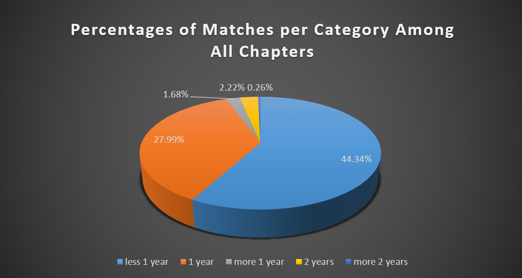 graph3