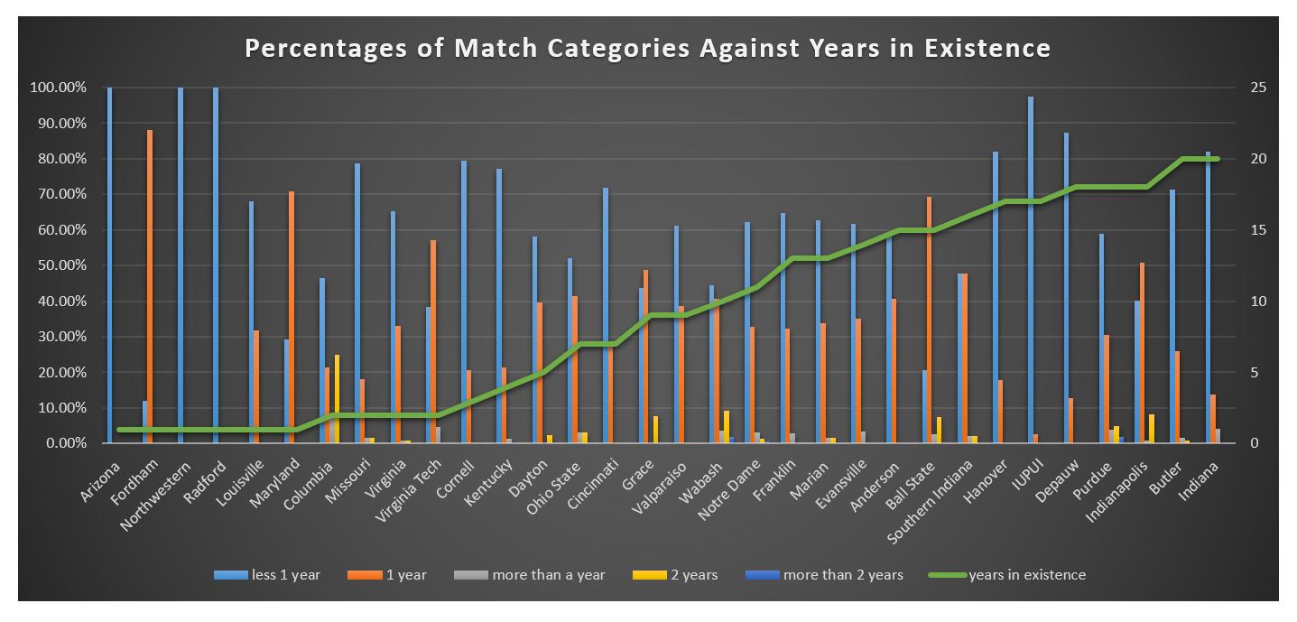 graph4